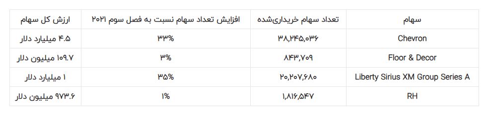رازهای موفقیت وارن بافت: استراتژی‌های جاودانه سرمایه‌گذاری