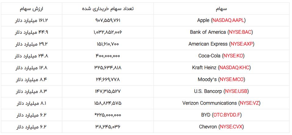رازهای موفقیت وارن بافت: استراتژی‌های جاودانه سرمایه‌گذاری