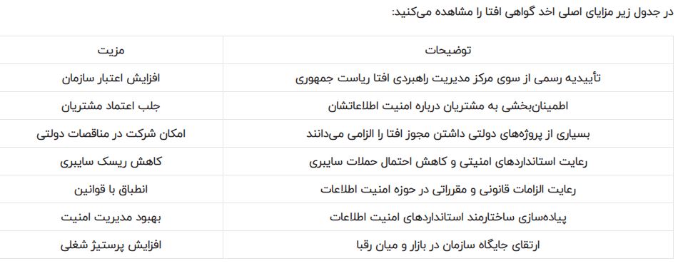 گواهینامه افتا: چرا مهم است و چگونه آن را دریافت کنیم گواهینامه افتا: چرا مهم است و چگونه آن را دریافت کنیم