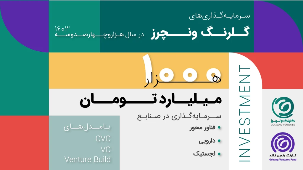 گلرنگ ونچرز بیش از ۱۰۰۰ میلیارد تومان در صنایع فناوری، دارویی و لجستیک سرمایه‌گذاری کرد