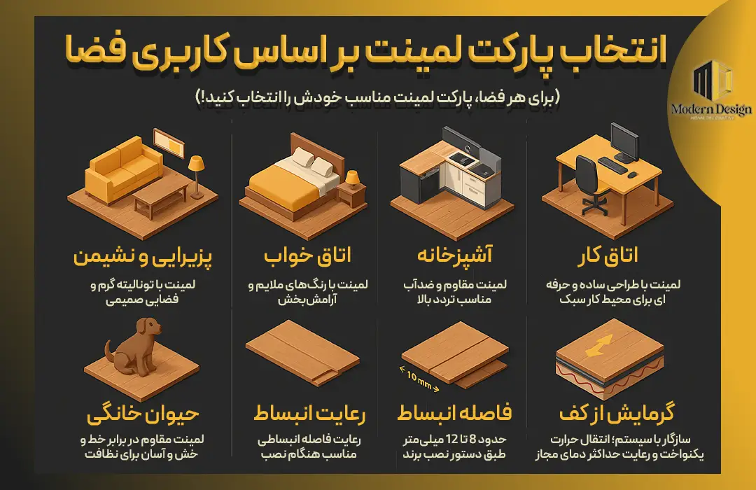 از پارکت لمینت تا کف‌پوش PVC؛ راهنمای حرفه‌ای خرید عمده در تهران