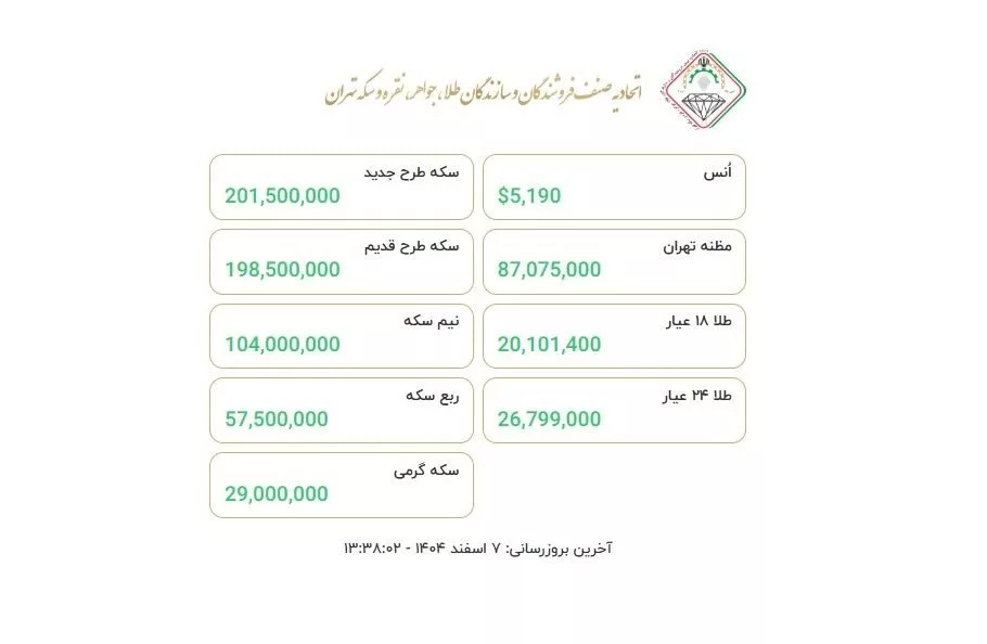 طلا و سکه در انتظار نتیجه مذاکرات؛ قیمت‌ها در ۷ اسفند ۱۴۰۴
