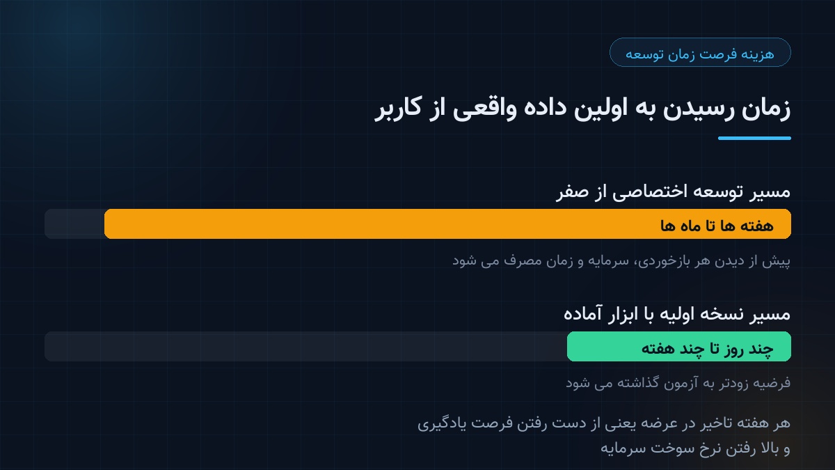 وردپرس چگونه به سکوی پرتاب استارتاپ‌ها تبدیل شده است
