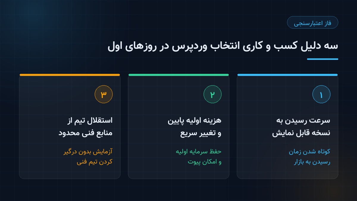 وردپرس چگونه به سکوی پرتاب استارتاپ‌ها تبدیل شده است