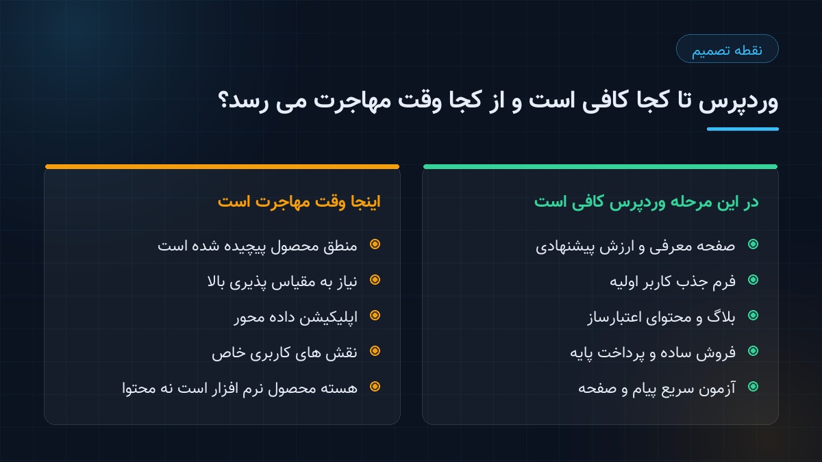 وردپرس چگونه به سکوی پرتاب استارتاپ‌ها تبدیل شده است