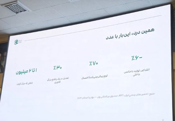 ۶۴ درصد قراردادهای کاری کوتاه‌مدت شده‌اند؛ هشدار درباره بی‌ثباتی بازار کار ایران