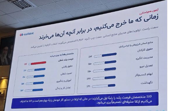 ۶۴ درصد قراردادهای کاری کوتاه‌مدت شده‌اند؛ هشدار درباره بی‌ثباتی بازار کار ایران